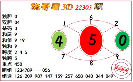 3d乐彩论坛17500cn今天预测号码