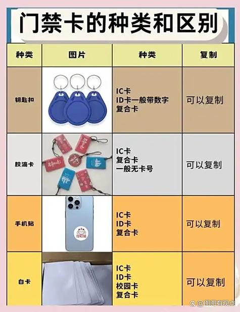 一个nfc卡可以录用几个门禁截图