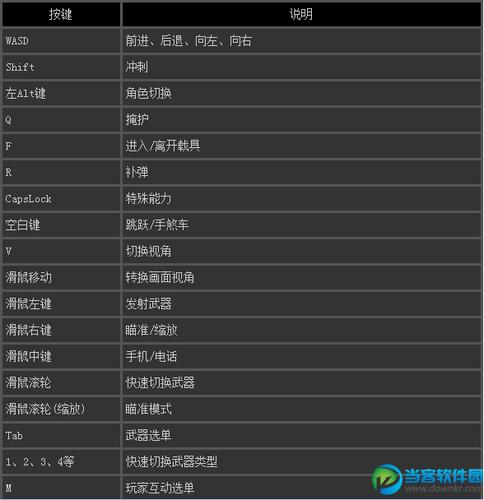 gta5复仇者按键说明