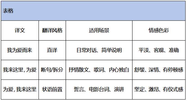 表格编辑很卡怎么解决截图