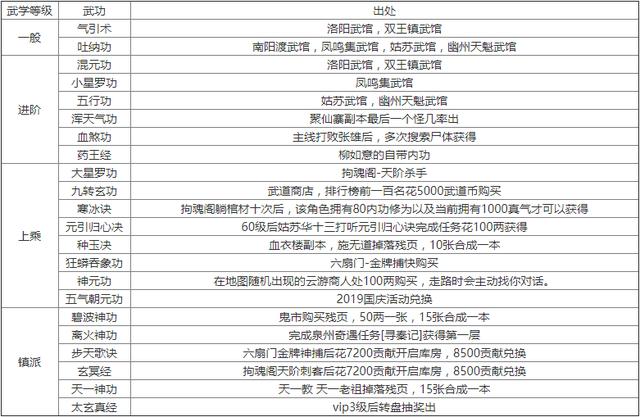烟雨江湖轻功秘籍在哪买截图