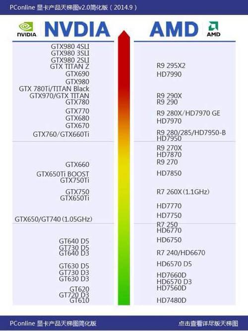 n卡和a卡有什么区别缩略图