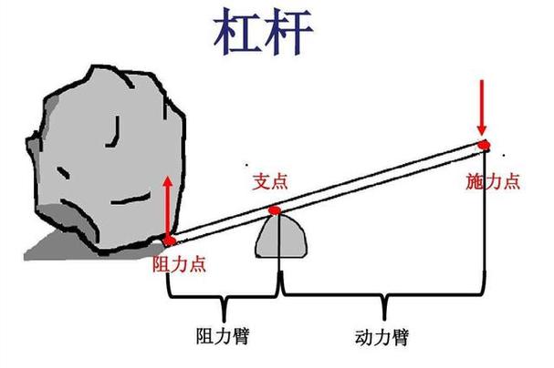 什么是杠杆缩略图