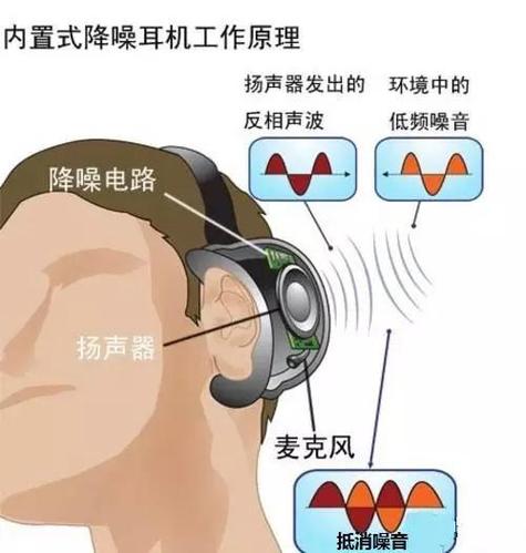 耳机主动降噪伤耳朵吗截图