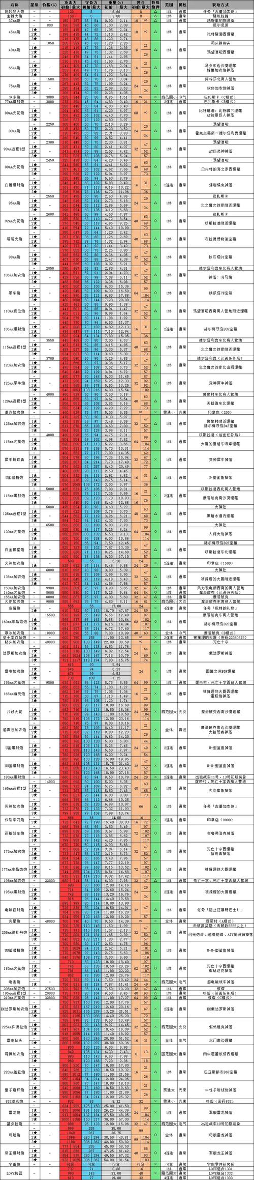 重装机兵2双C引擎怎么改