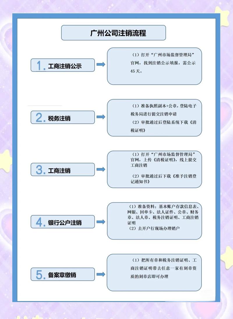 探探APP的注销原因截图