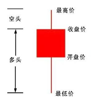 股票变紫色是好还是坏