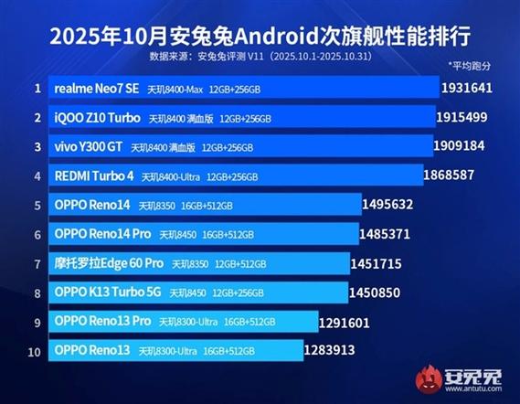 安卓和天玑系统哪个好截图