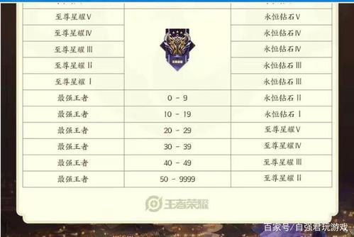 王者荣耀怎么上分最容易缩略图