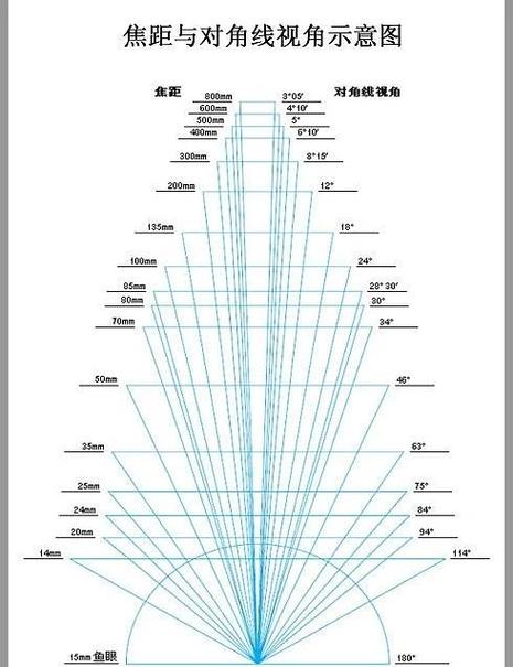 焦距2.8mm能看多少米截图