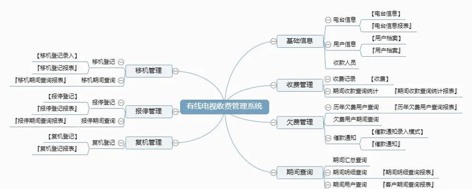 有线电视收费标准多少钱一个月游戏截图
