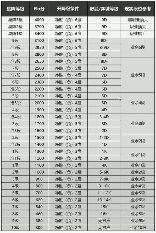星阵围棋水平对照表缩略图