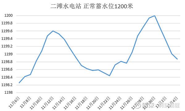 长江今日最新水位公告图标