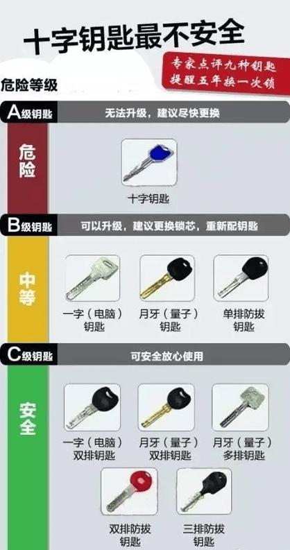 开锁教程游戏截图
