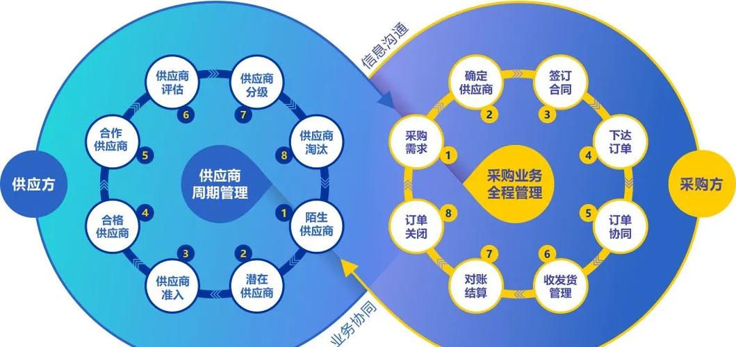 供应链管理平台网址
