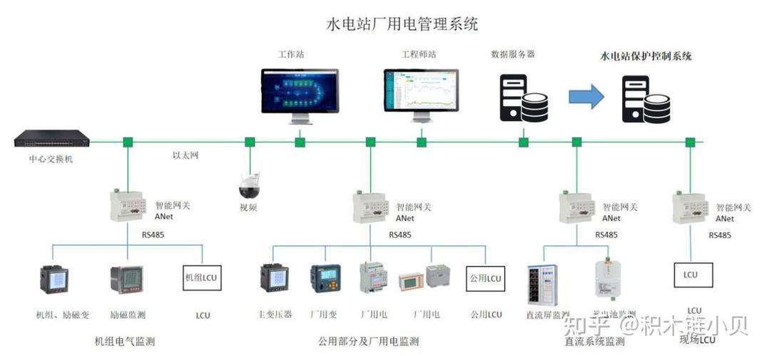 监控说设备离线是怎么回事截图