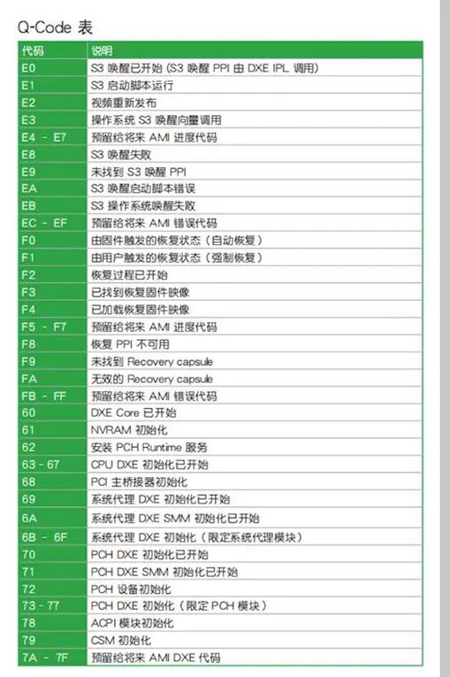 华硕主板亮黄灯不开机缩略图