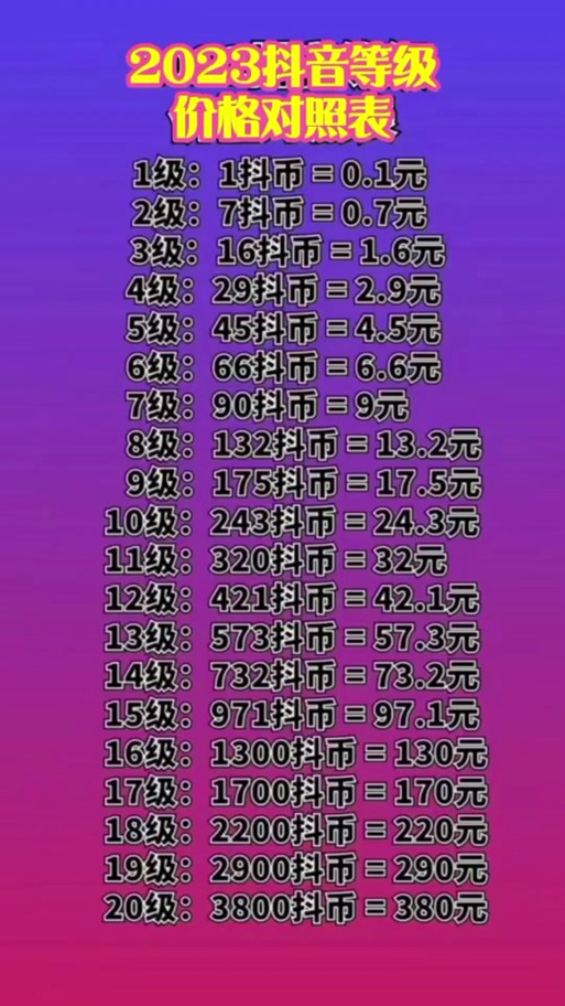 抖币20万能兑换多少人民币