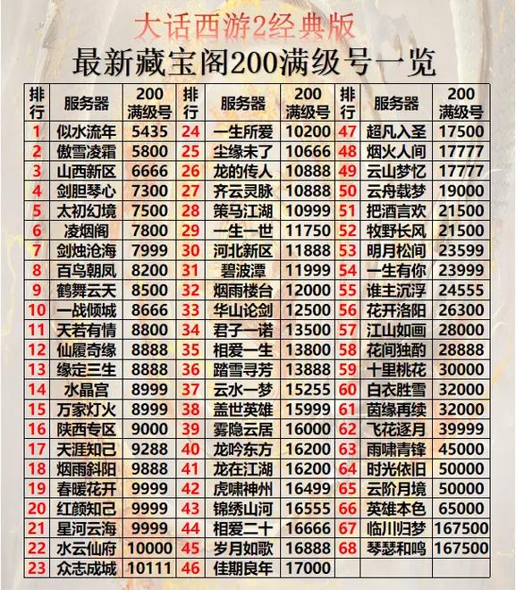 大话西游2免费版藏宝阁app缩略图