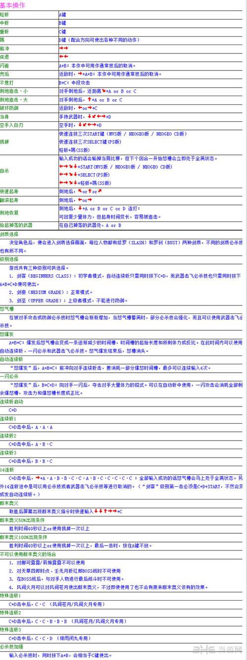 侍魂4出招表