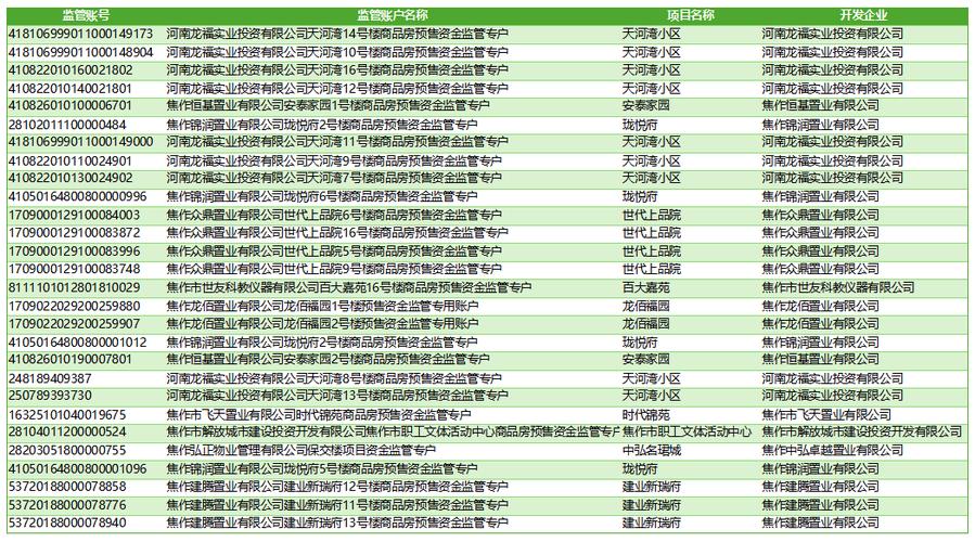 二手房资金监管账户截图