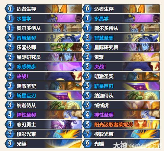 新版随心所欲乱斗卡组图标