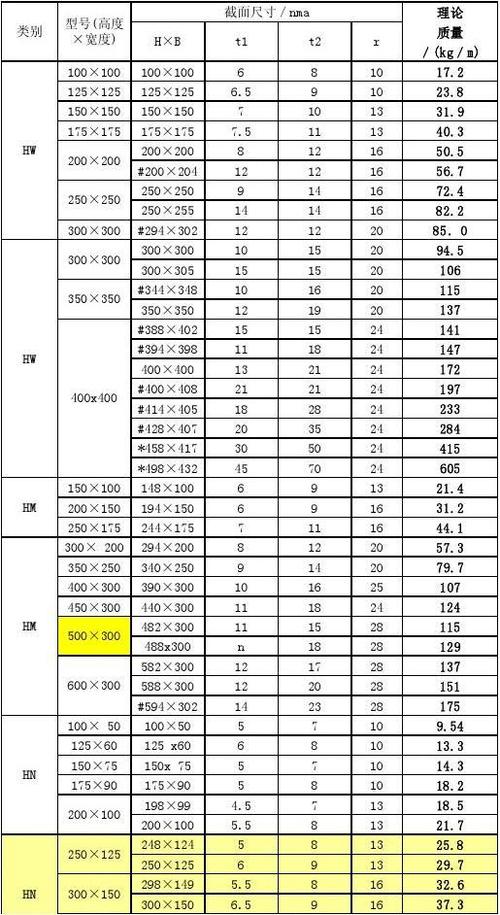 h型钢规格型号尺寸表图标