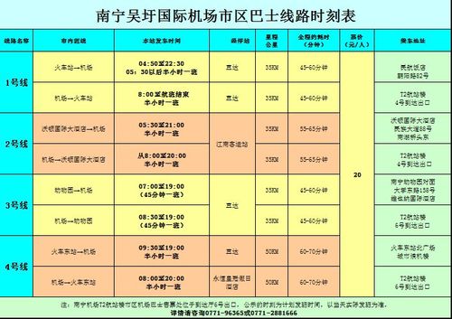 南宁机场大巴线路截图
