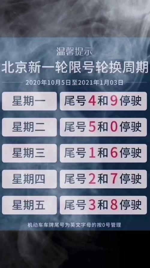 怎么改限号时间截图