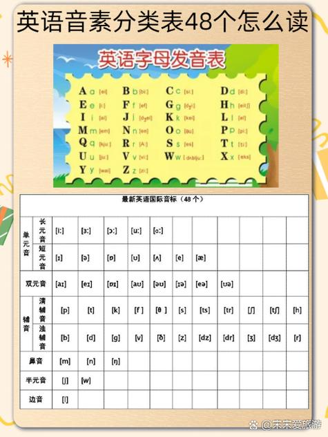 音标的读法视频图标