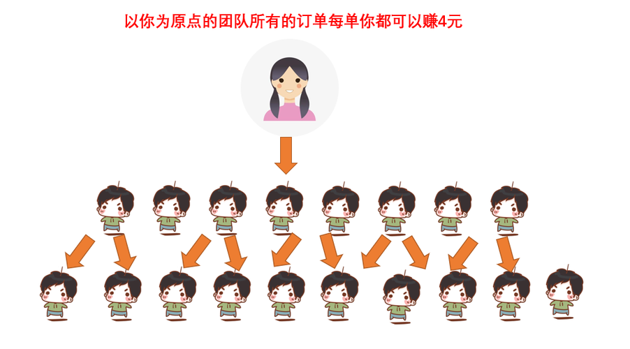 爱购团购为什么那么便宜游戏截图