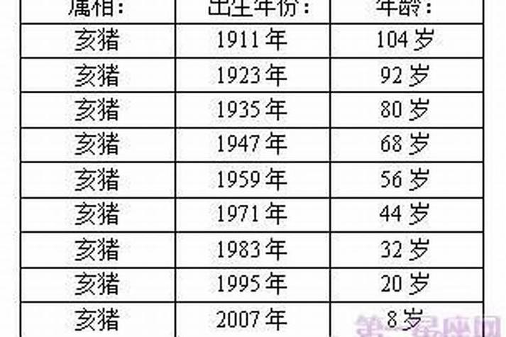 猪的寿命有多少年