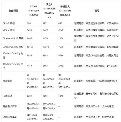 联想y7000怎么看显卡型号截图