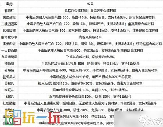 烟雨江湖毒术详细攻略