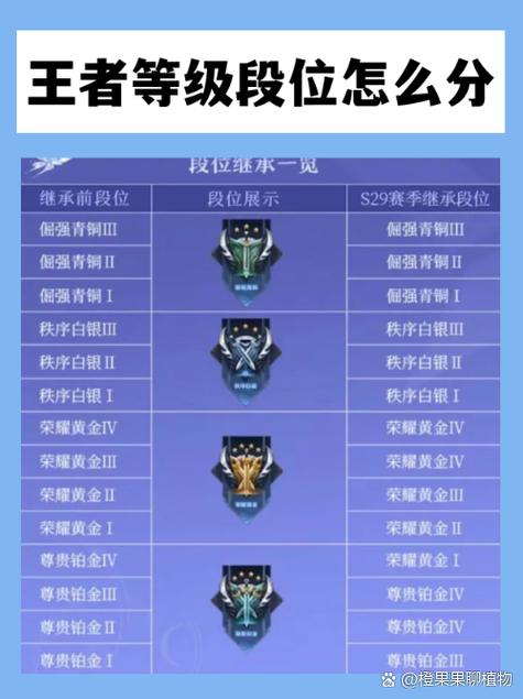 王者荣耀升级脚本图标