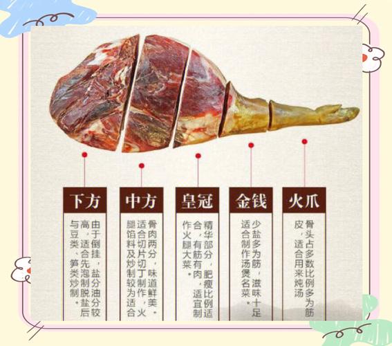火腿买什么档次的好截图