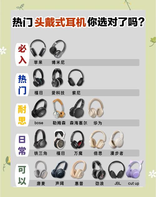 耳机什么牌子性价比高