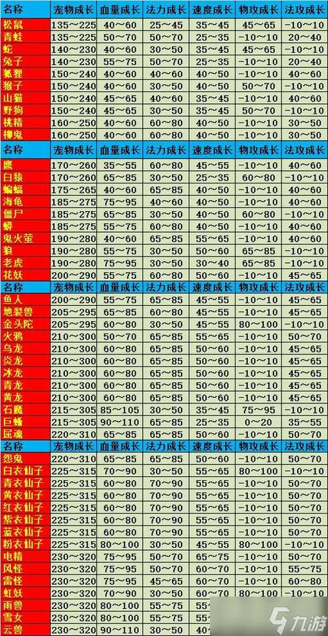 问道500万亲密复活几率
