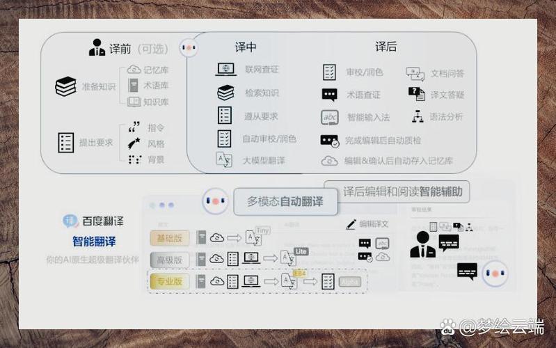 手机游戏翻译器图标