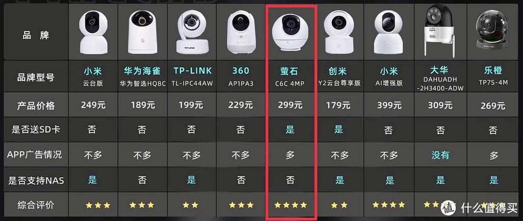如何查看监控分辨率图标