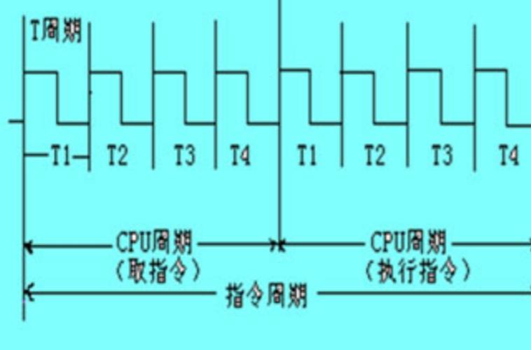 指令执行的四个周期游戏截图