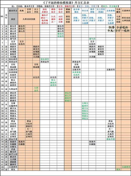 修仙模拟器造化神丹哪里截图