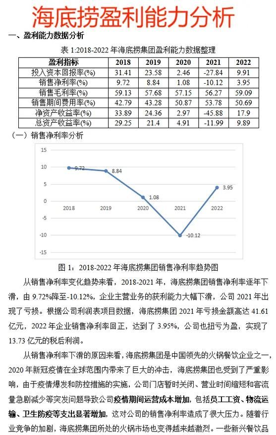 海底捞2022年净利润截图