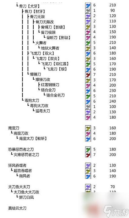 怎么做飞影的疾风刀缩略图