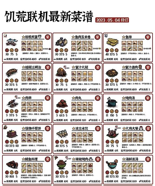 饥荒单机厨师专属食谱缩略图