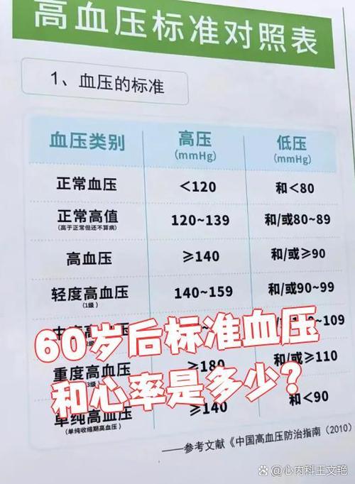 最新60-70岁血压标准缩略图