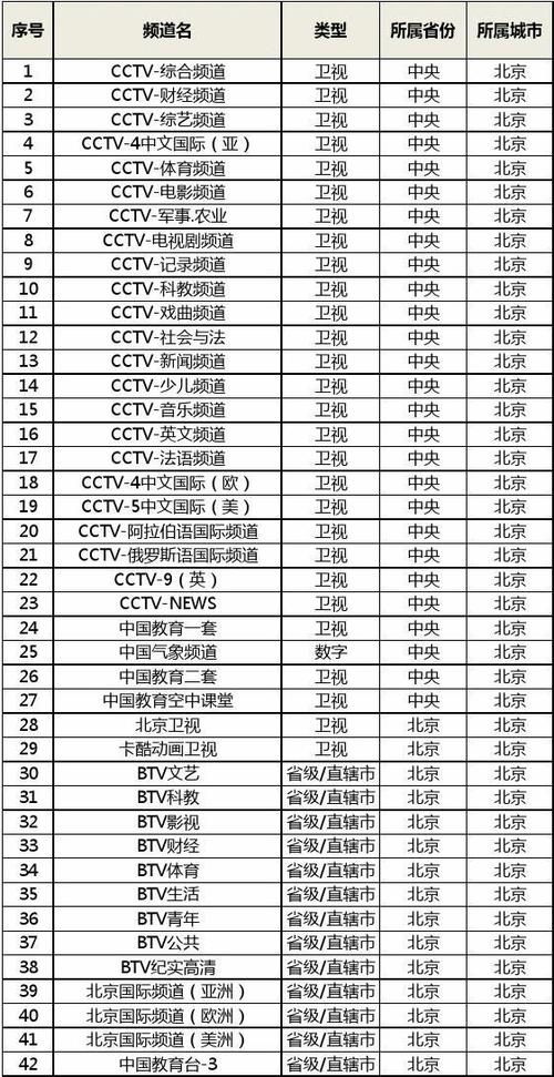 地方台全部电视频道