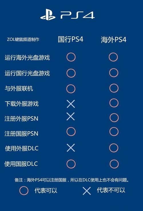 ps4买港版还是国行游戏截图