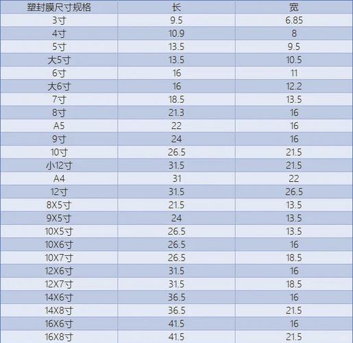 尺寸5是多大码图标