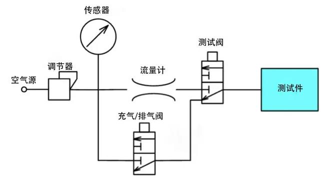 检查气密性的原理
